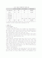 기업도시 정책의 성공전략!!! 21페이지