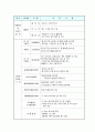 지역문화와 지역축제 14페이지
