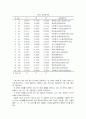 특별교육 이수 명령을 받은 학생에 대한 인식분석 5페이지