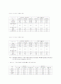 노인 재취업 7페이지