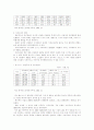 노인 재취업 9페이지