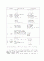노인 재취업 42페이지
