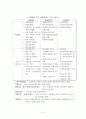 공적연금의 원리와 특성 2페이지