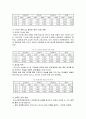  학교폭력의 원인과 문제해결방안 10페이지