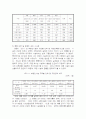 노숙자와 부랑인 지원체계 개선방안 23페이지
