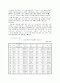 노숙자와 부랑인 지원체계 개선방안 27페이지