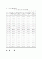 노숙자와 부랑인 지원체계 개선방안 28페이지