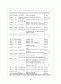 경기체가-한림별곡(표현, 형식, 구조, 작자, 특징, 성격) 14페이지