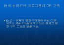 한국 방언 검색 프로그램 개발에 대한 소개(두길수, 안동언) 15페이지