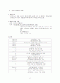 국민연금제도와 국민연금 관리공단 분석 2페이지
