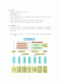 국민연금제도와 국민연금 관리공단 분석 3페이지