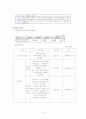 국민연금제도와 국민연금 관리공단 분석 6페이지