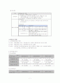 국민연금제도와 국민연금 관리공단 분석 7페이지