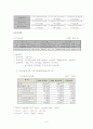 국민연금제도와 국민연금 관리공단 분석 8페이지