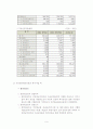 국민연금제도와 국민연금 관리공단 분석 9페이지