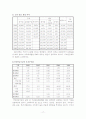 국민연금제도와 국민연금 관리공단 분석 17페이지