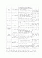 평생교육 프로그램 프로포절 - 장애 아동을 위한 놀이 축제 프로그램 9페이지