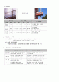 시공계획-가설계획(가시설,양중,교통,건설공해방지,안전계획)예문 2페이지