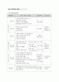 안전관리 계획서(건축실무) 6페이지