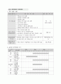 안전관리 계획서(건축실무) 8페이지