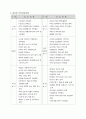 안전관리 계획서(건축실무) 9페이지