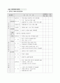 안전관리 계획서(건축실무) 10페이지