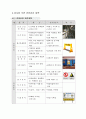 안전관리 계획서(건축실무) 14페이지