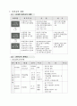 안전관리 계획서(건축실무) 20페이지