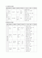 안전관리 계획서(건축실무) 21페이지