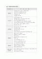 안전관리 계획서(건축실무) 22페이지