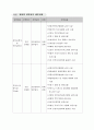 안전관리 계획서(건축실무) 24페이지