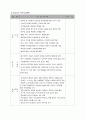 안전관리 계획서(건축실무) 31페이지