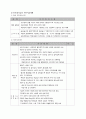 안전관리 계획서(건축실무) 33페이지