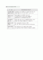 [분석/조사] 품질관리계획서 5페이지