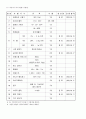 품질 시험 계획서(건축실무) 10페이지