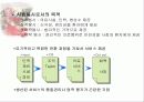 병원경영에 대하여 3페이지