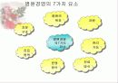 병원경영에 대하여 6페이지