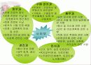 병원경영에 대하여 9페이지