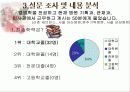 병원경영에 대하여 10페이지