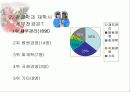 병원경영에 대하여 11페이지