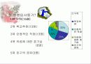 병원경영에 대하여 12페이지