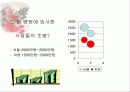 병원경영에 대하여 14페이지