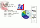 병원경영에 대하여 15페이지