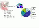 병원경영에 대하여 16페이지