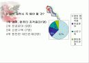 병원경영에 대하여 20페이지