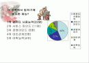 병원경영에 대하여 21페이지