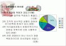 병원경영에 대하여 22페이지