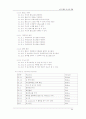 자바이용 블러그 시스템 개발(방법론 적용) 4페이지