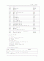 자바이용 블러그 시스템 개발(방법론 적용) 5페이지