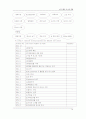 자바이용 블러그 시스템 개발(방법론 적용) 7페이지